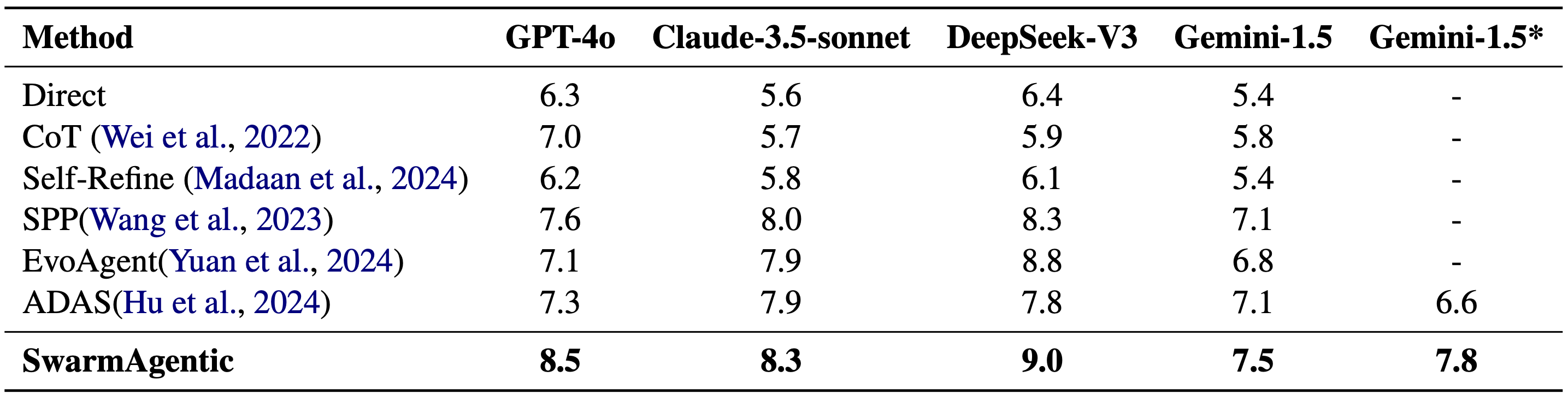 Additional benchmark comparisons